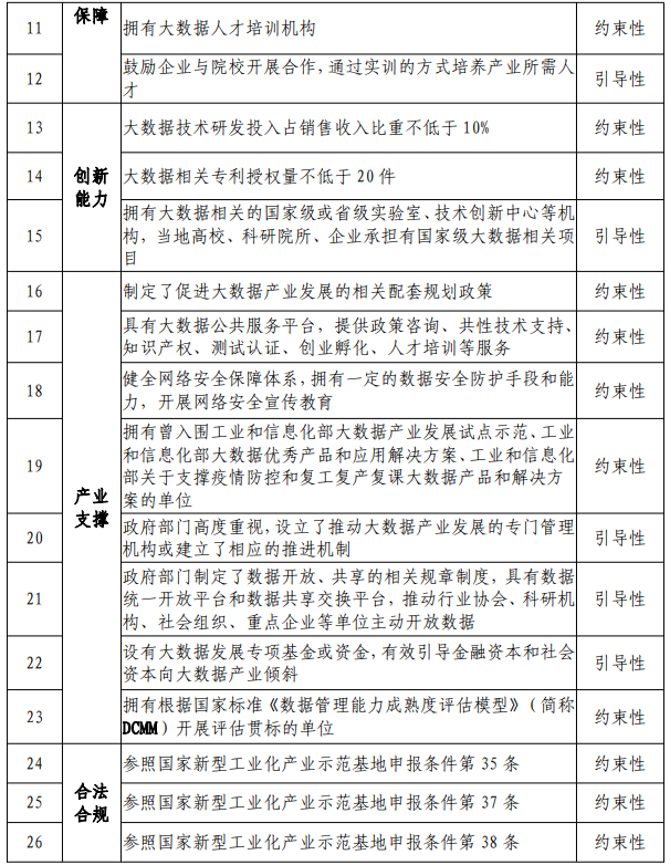 國家新型工業(yè)化產(chǎn)業(yè)示范基地申報(bào)條件