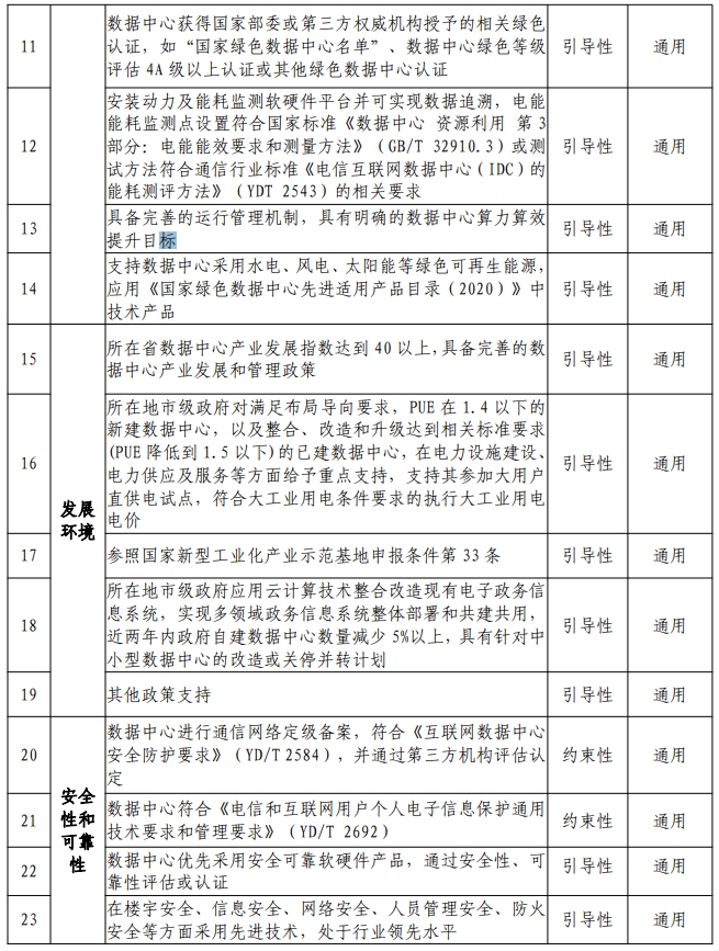 國家新型工業(yè)化產(chǎn)業(yè)示范基地申報(bào)條件