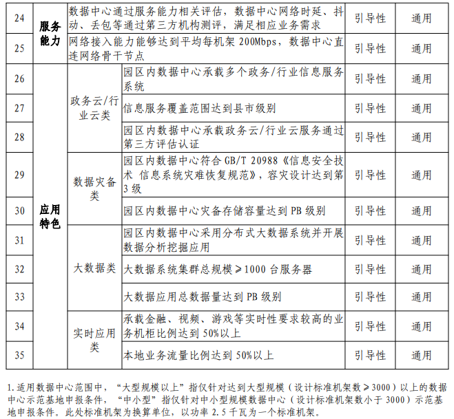 國家新型工業(yè)化產(chǎn)業(yè)示范基地申報(bào)條件