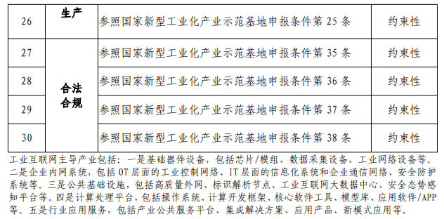 國家新型工業(yè)化產(chǎn)業(yè)示范基地申報(bào)條件