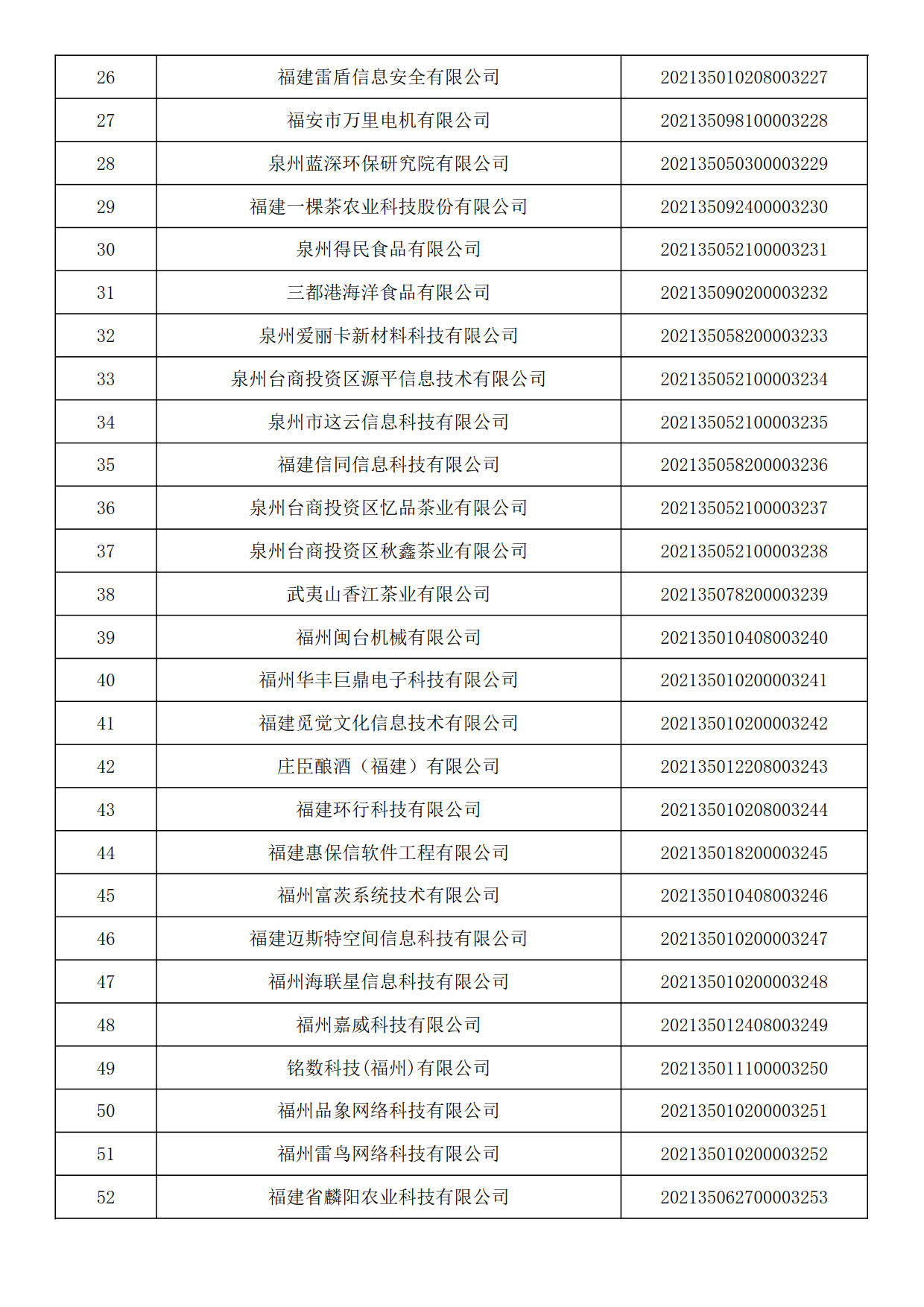 福建省2021年第六批入庫科技型中小企業(yè)名單