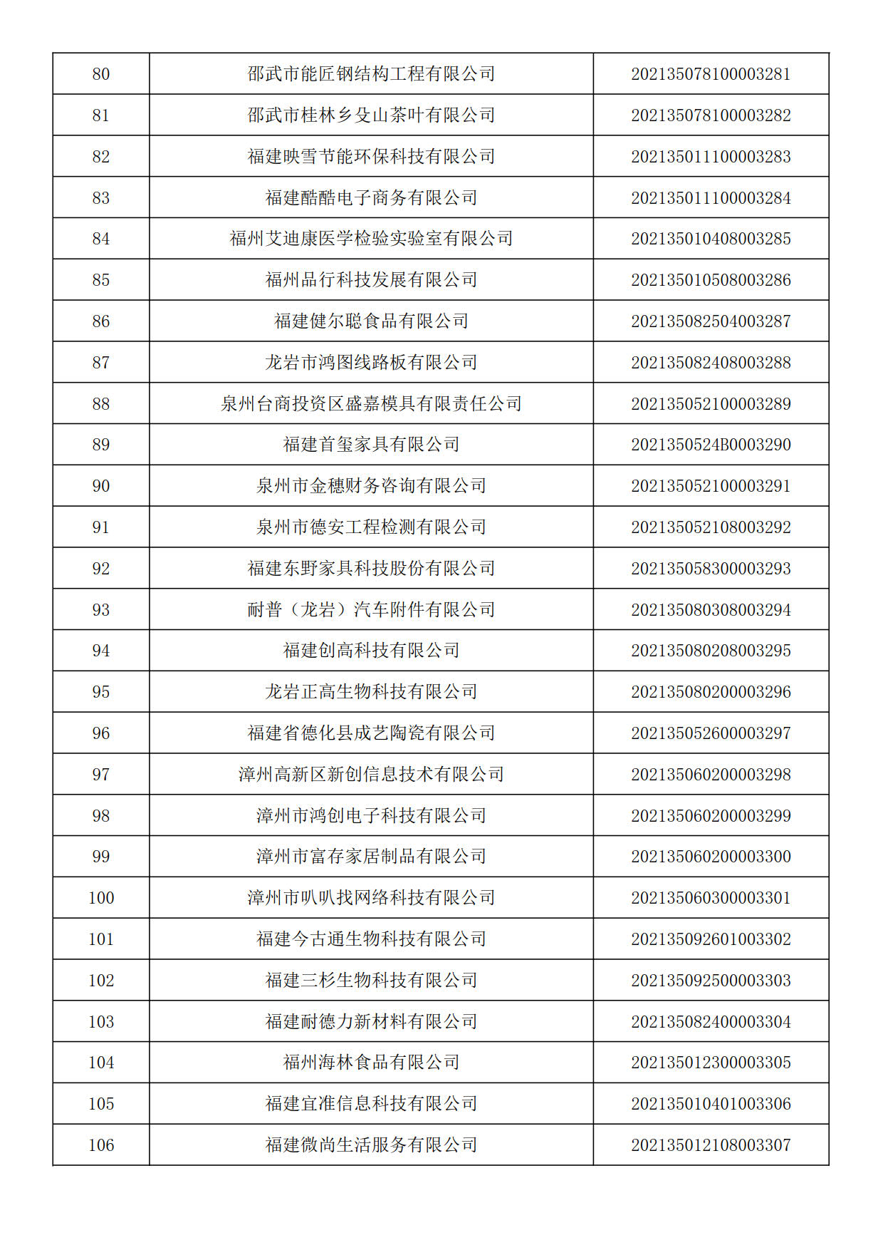 福建省2021年第六批入庫科技型中小企業(yè)名單