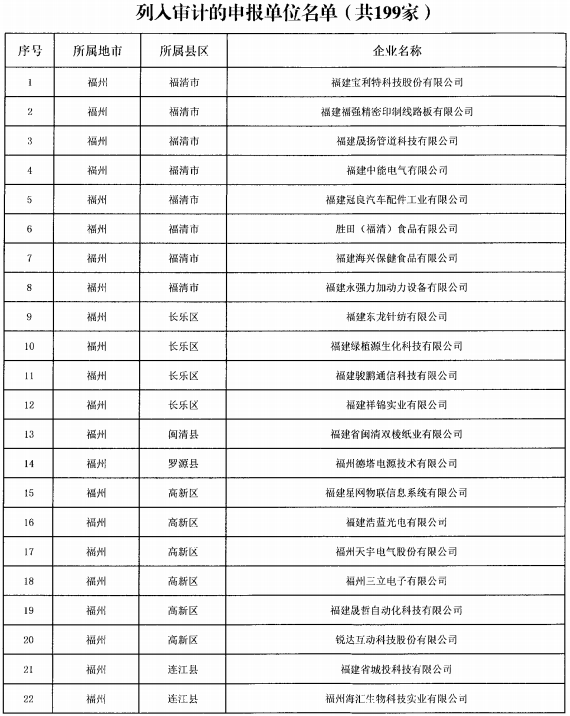 福建省開展2021年省“專精特新”中小企業(yè)認定專項審計工作