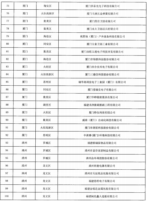 福建省開展2021年省“專精特新”中小企業(yè)認定專項審計工作