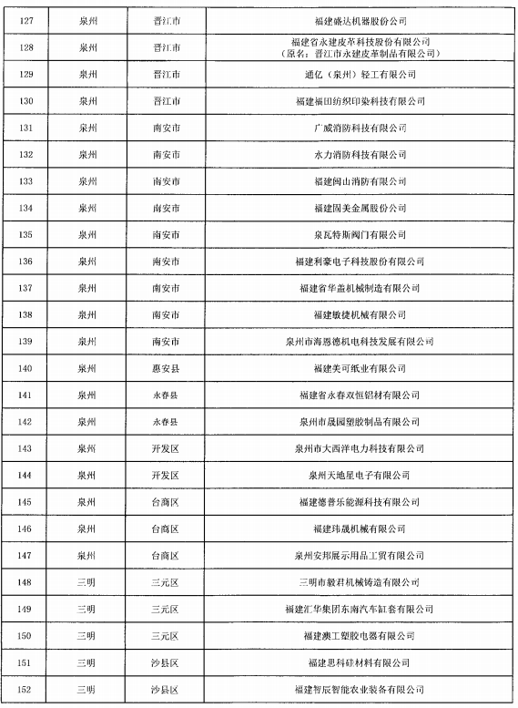 福建省開展2021年省“專精特新”中小企業(yè)認定專項審計工作
