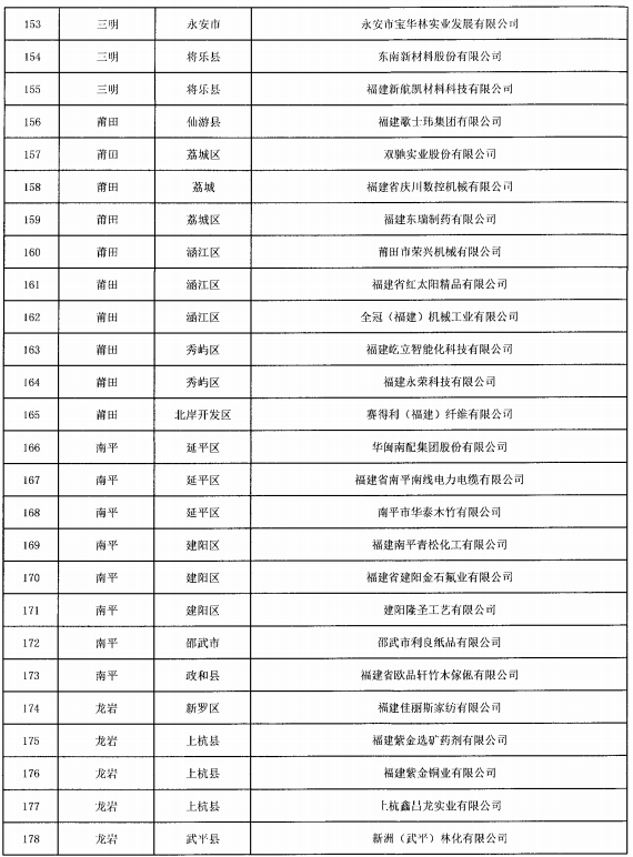 福建省開展2021年省“專精特新”中小企業(yè)認定專項審計工作