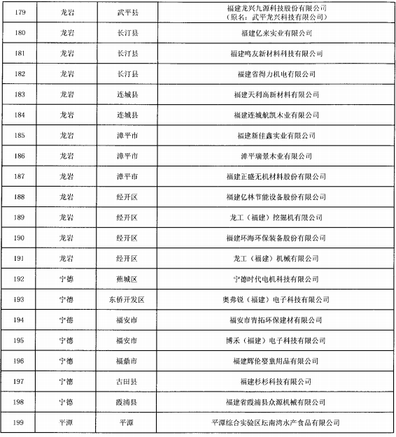 福建省開展2021年省“專精特新”中小企業(yè)認定專項審計工作