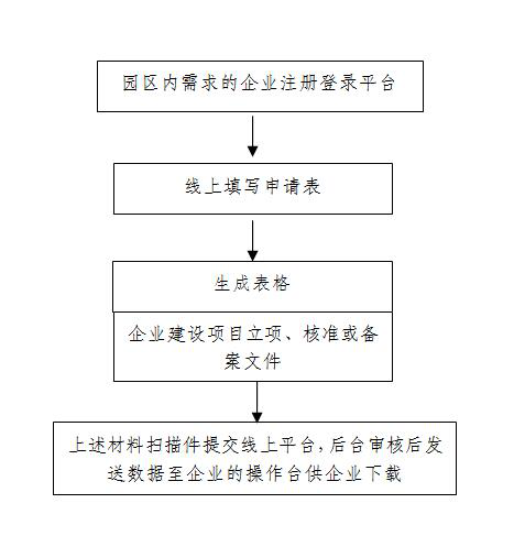 廈門火炬高新區(qū)新增2021年度火炬（翔安）產(chǎn)業(yè)區(qū)環(huán)境質(zhì)量監(jiān)測共享數(shù)據(jù)