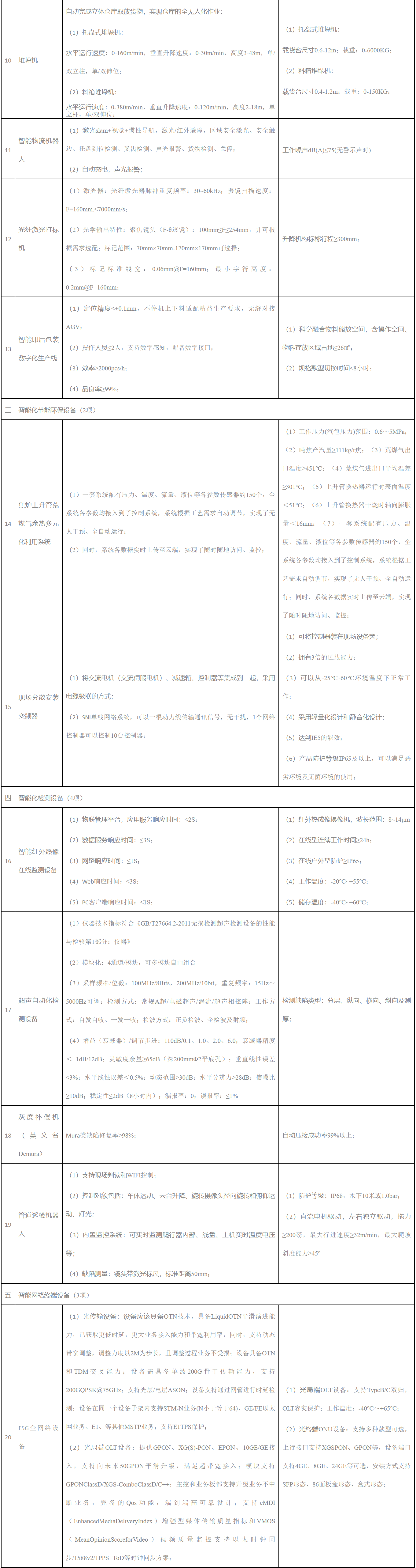 武漢市工業(yè)智能化裝備推廣應(yīng)用指導(dǎo)目錄