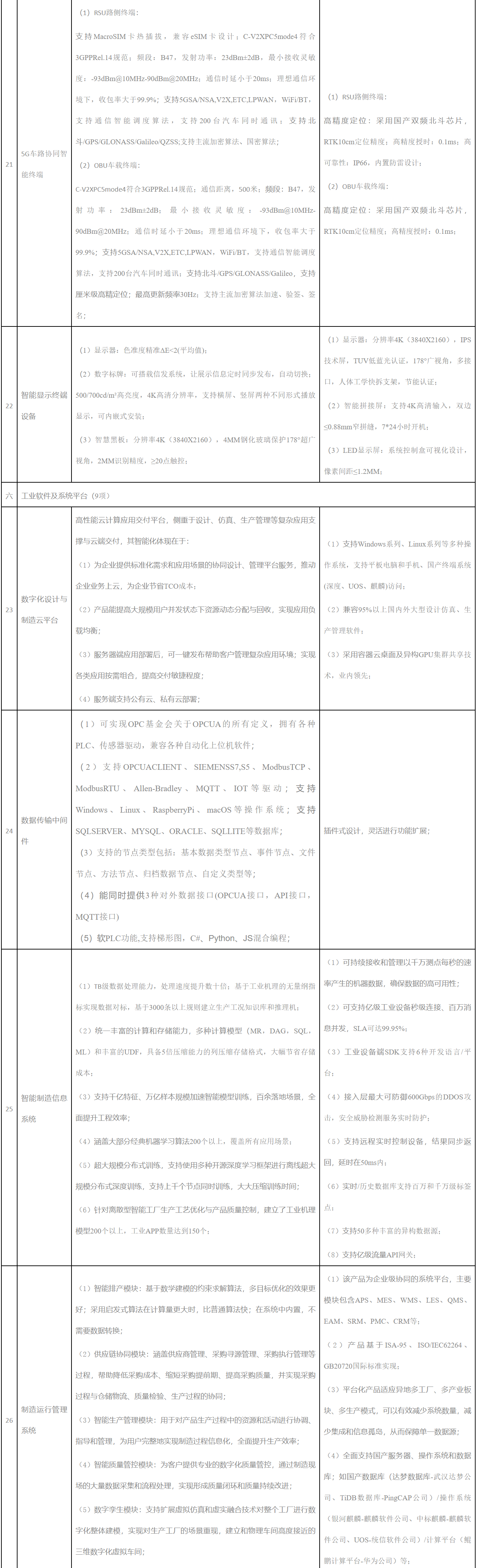 武漢市工業(yè)智能化裝備推廣應(yīng)用指導(dǎo)目錄