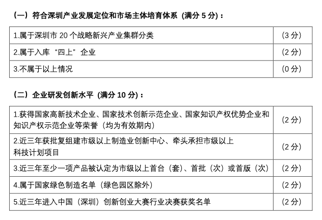 深圳市和廣東省專精特新認(rèn)定有什么不一樣之處呢？