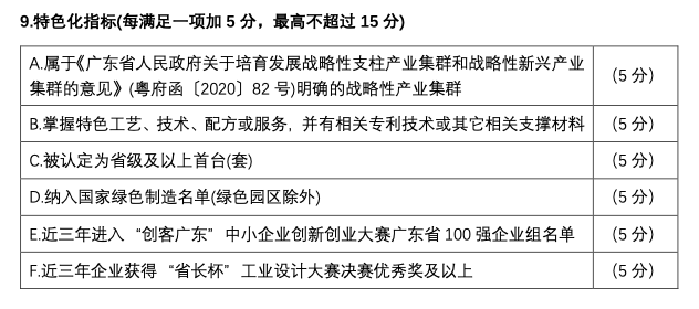 深圳市和廣東省專精特新認(rèn)定有什么不一樣之處呢？