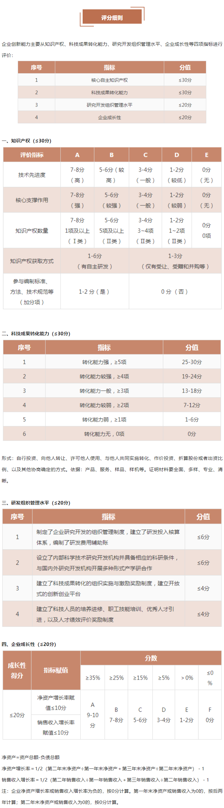 國(guó)家高新技術(shù)企業(yè)認(rèn)定的評(píng)分標(biāo)準(zhǔn)