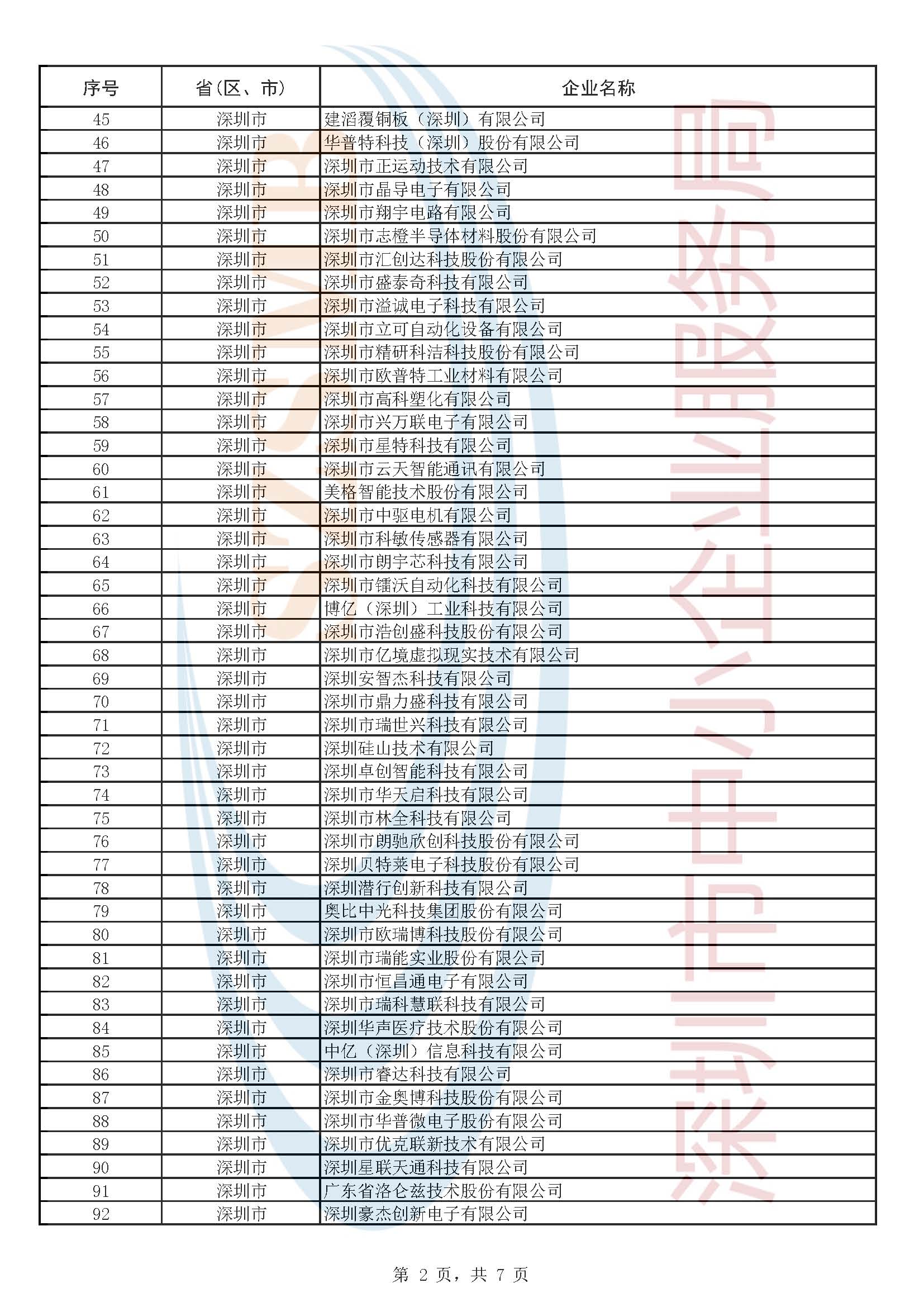 附件1：第五批企業(yè)公示名單_頁(yè)面_2.jpg