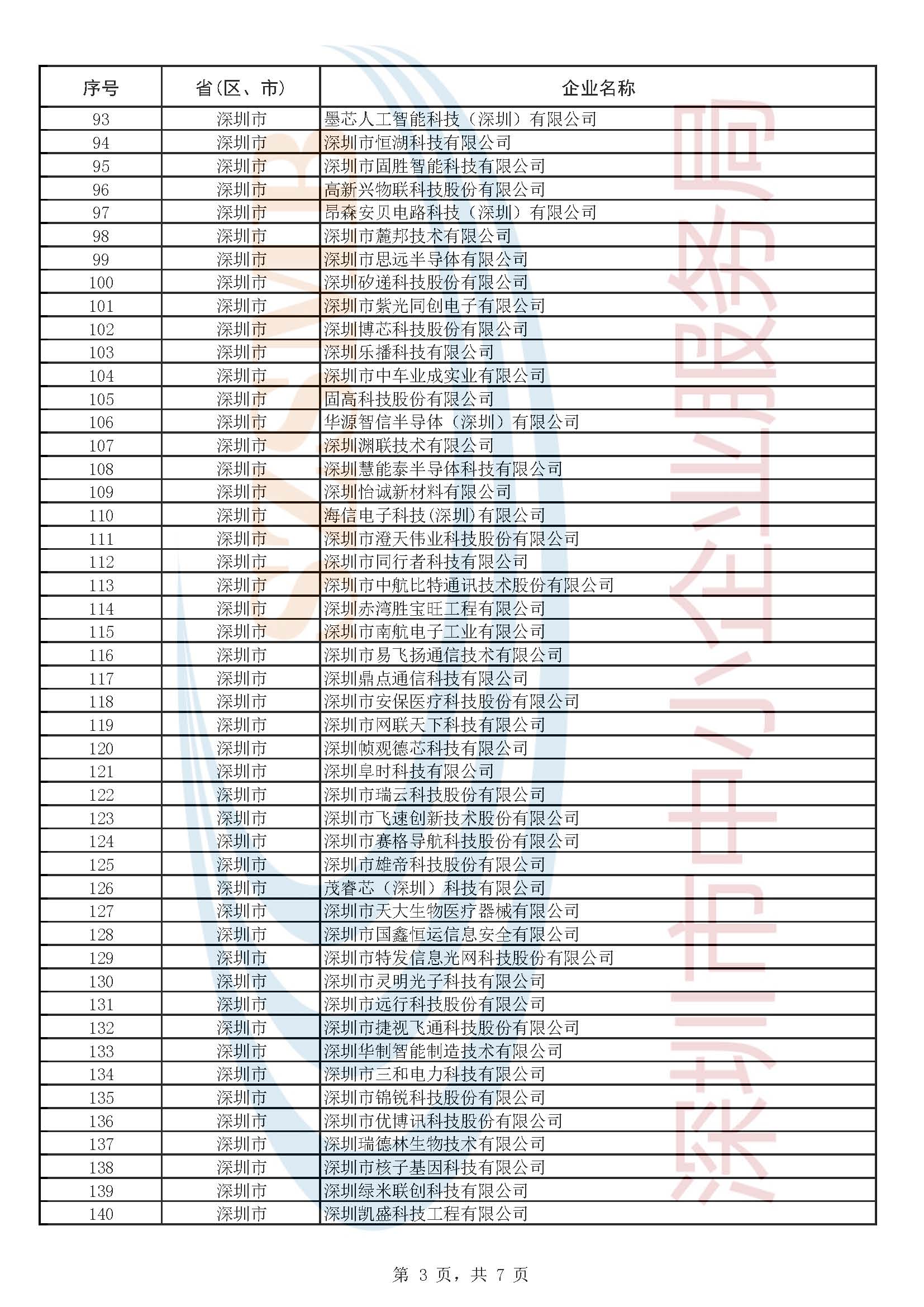 附件1：第五批企業(yè)公示名單_頁(yè)面_3.jpg