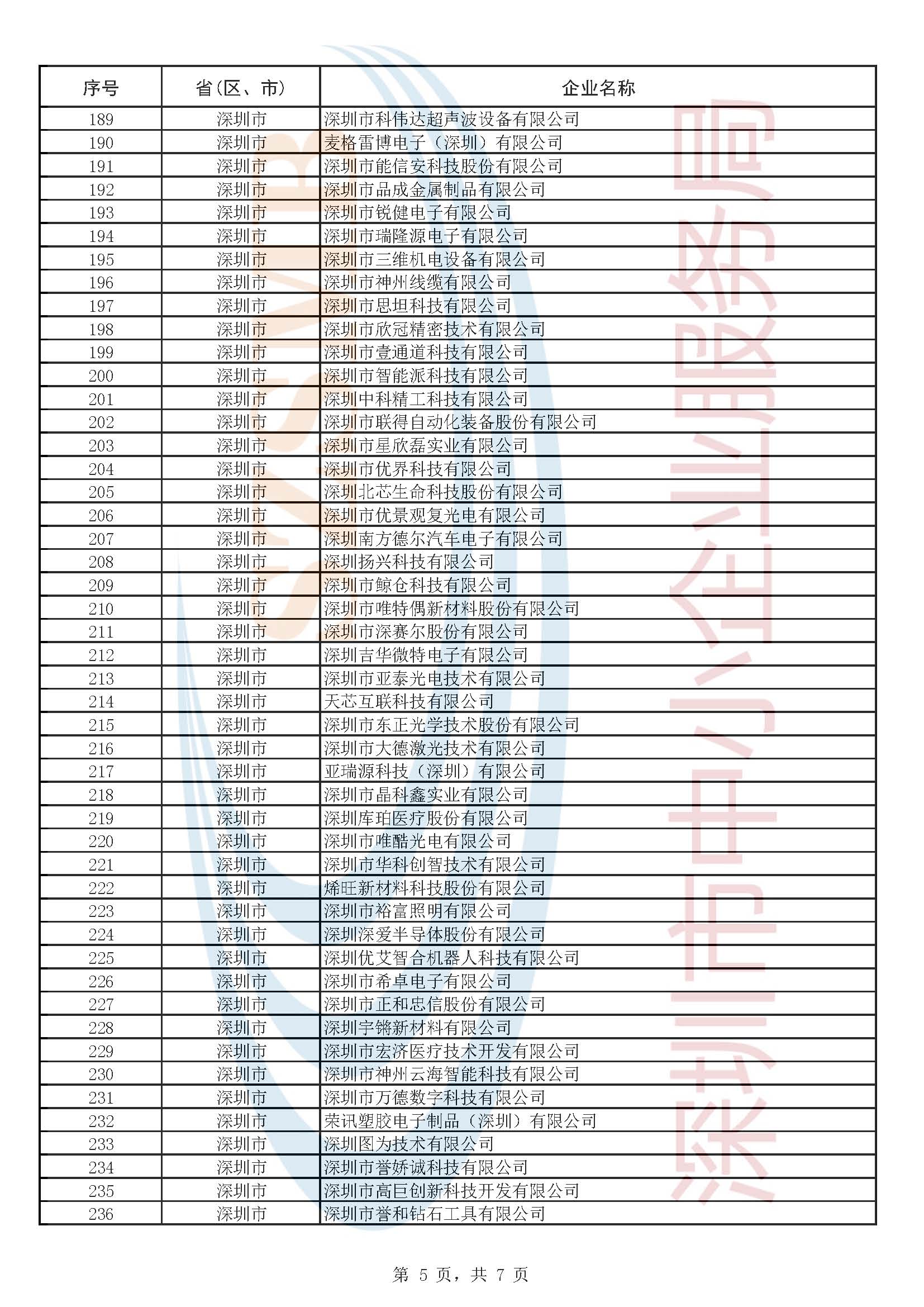 附件1：第五批企業(yè)公示名單_頁(yè)面_5.jpg