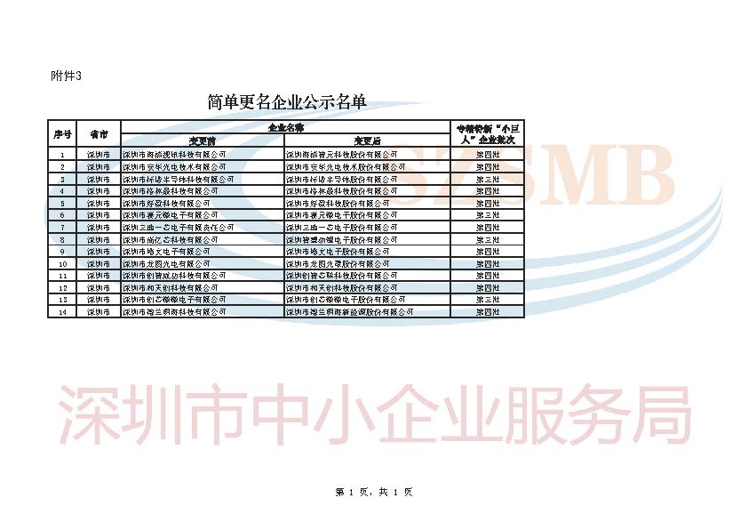附件3：簡(jiǎn)單更名.jpg