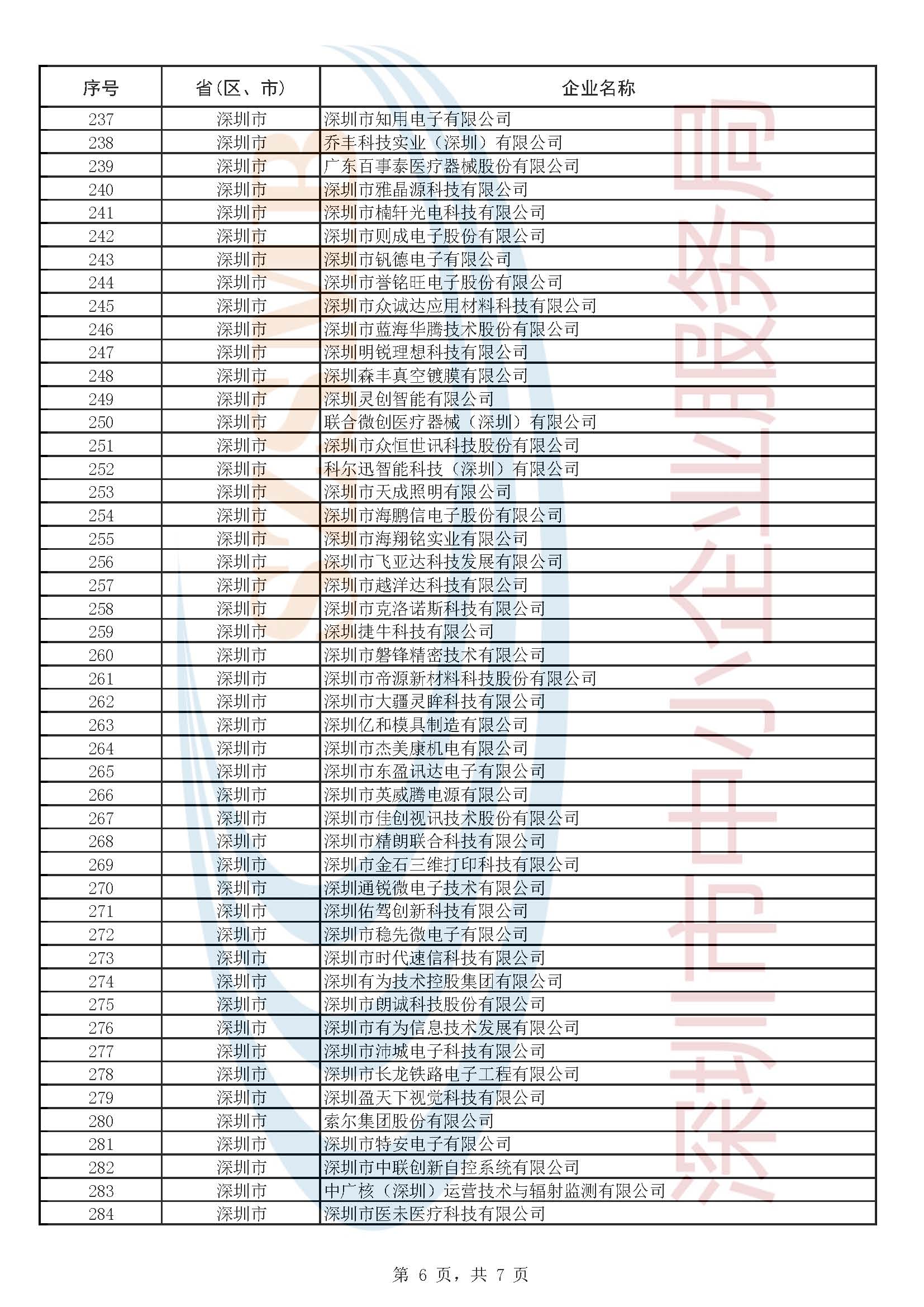 附件1：第五批企業(yè)公示名單_頁(yè)面_6.jpg