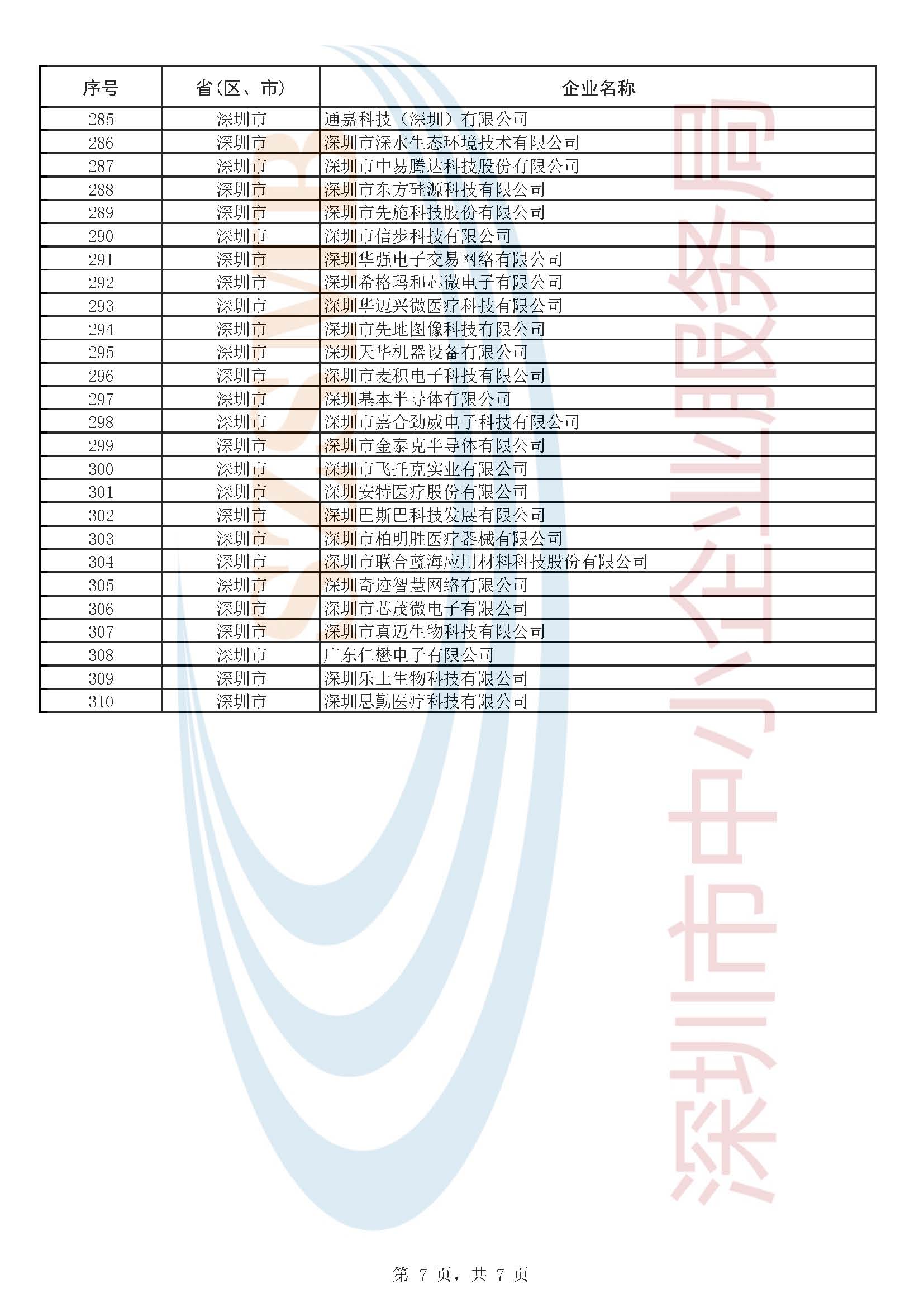 附件1：第五批企業(yè)公示名單_頁(yè)面_7.jpg