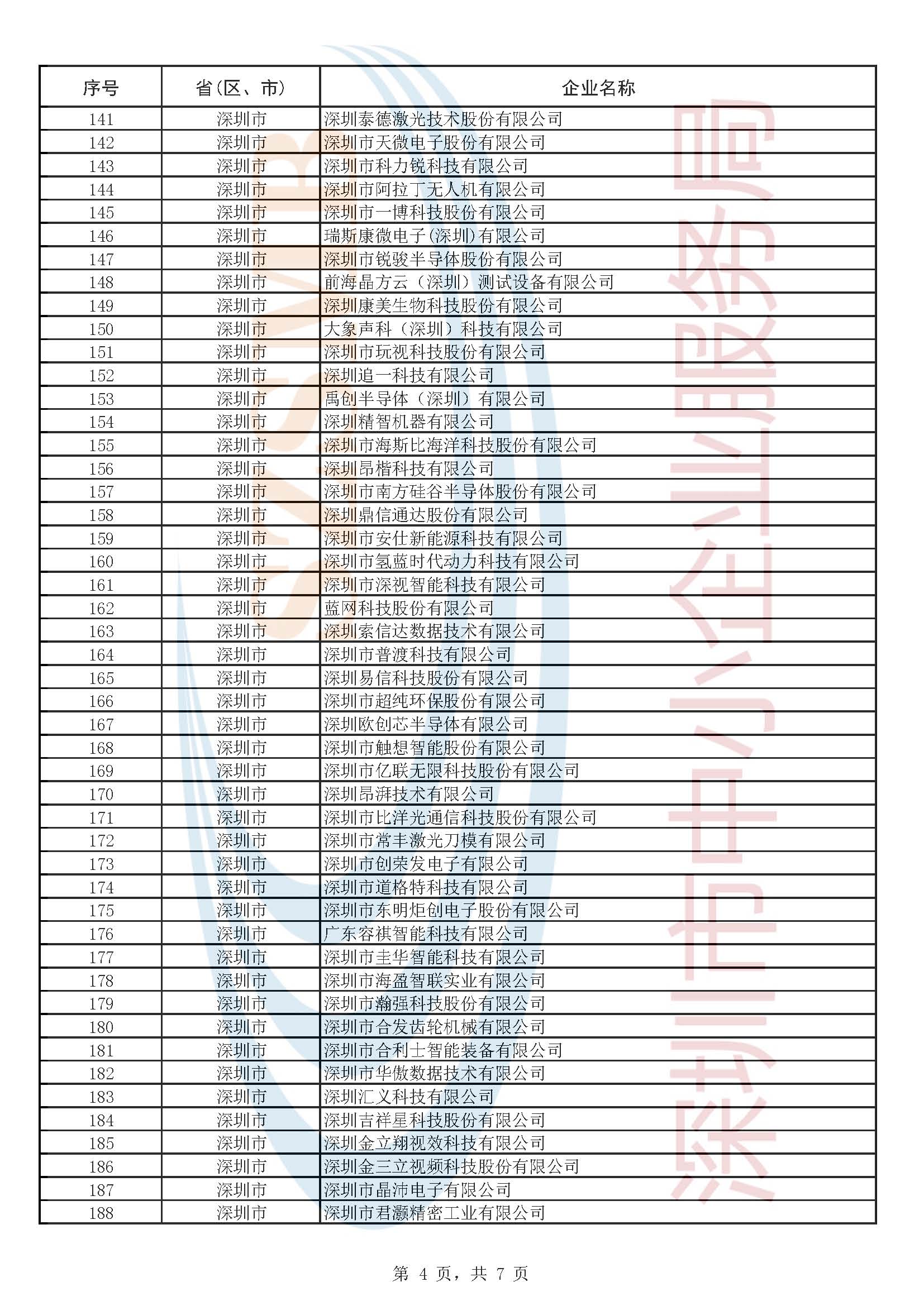 附件1：第五批企業(yè)公示名單_頁(yè)面_4.jpg