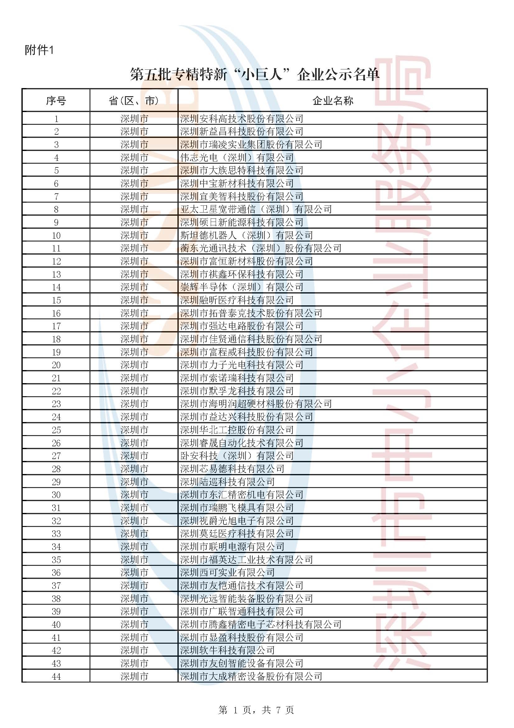 附件1：第五批企業(yè)公示名單_頁(yè)面_1.jpg