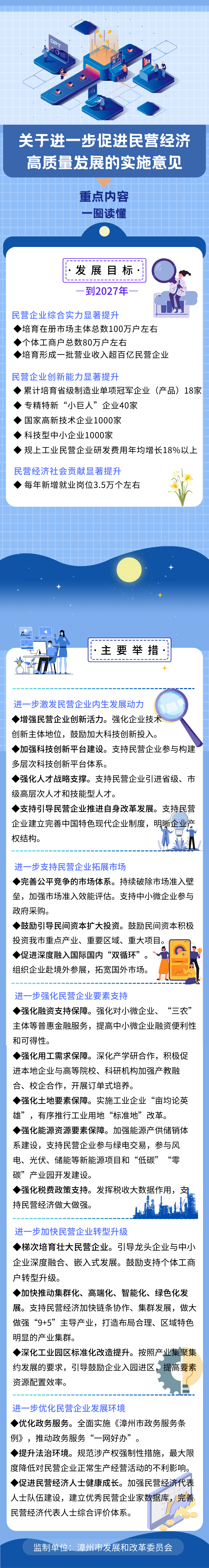 漳州市關(guān)于進(jìn)一步促進(jìn)民營經(jīng)濟(jì)高質(zhì)量發(fā)展的實(shí)施意見 漳委發(fā)[2023]3號(hào)